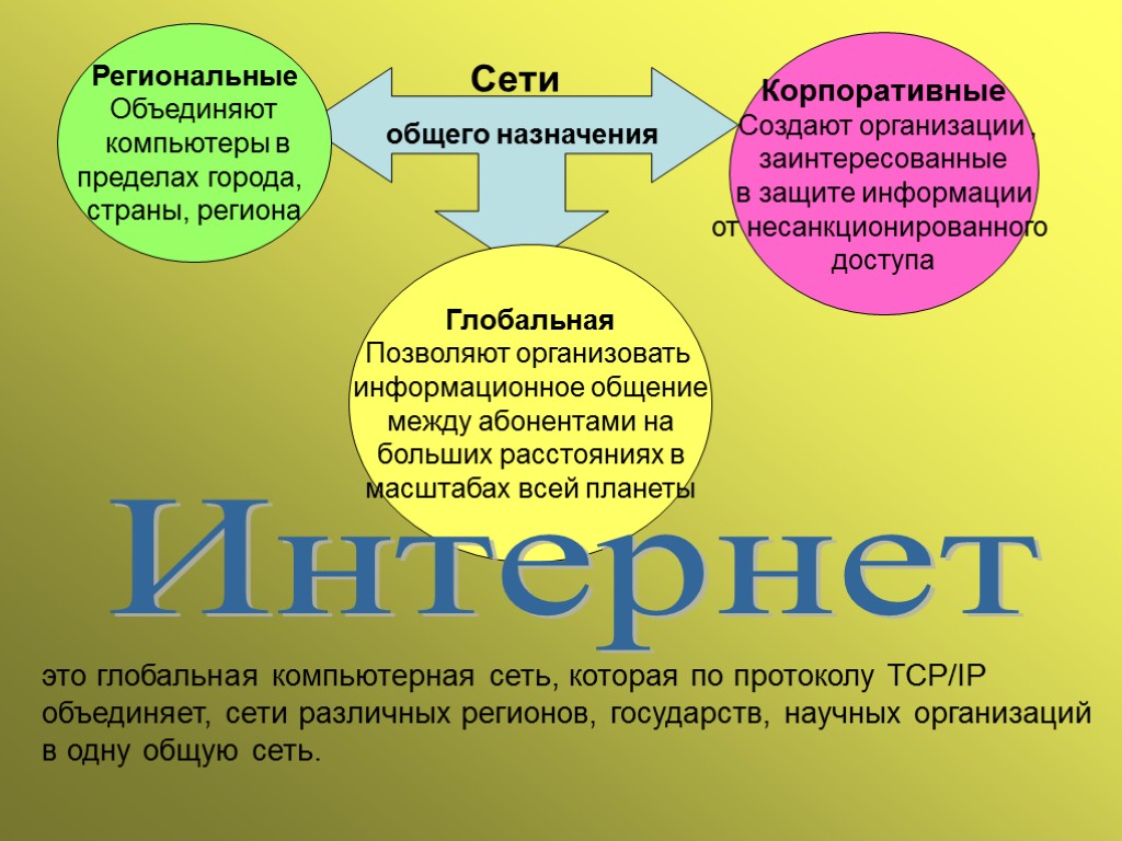 Сеть которая объединяет компьютеры в пределах региона